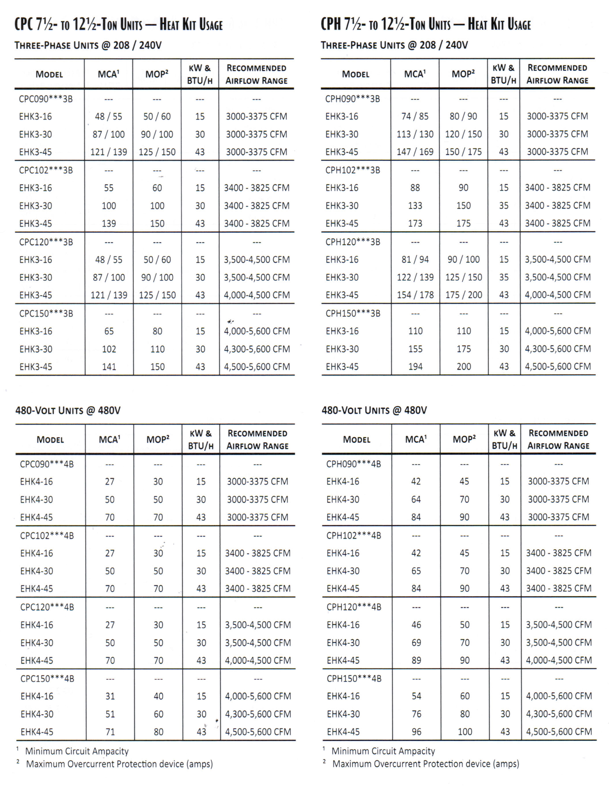 15 kW Heat Strip Daikin, Goodman Commercial 240V 3 Phase  EHK3-16